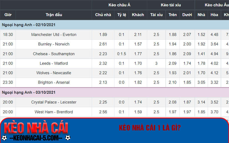 Keonhacai1 - Kinh Nghiệm Soi Kèo Nhà Cái 1 Chuẩn Hôm Nay 5 Kèo nhà cái 1 là gì?