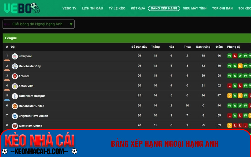 Về Bờ Tv - Website Xem Bảng Xếp Hạng Bóng Đá Uy Tín Nhanh Nhất Hiện Nay 10 Bảng Xếp Hạng Ngoại Hạng Anh