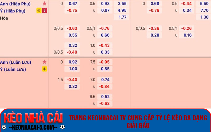 Keonhacai Tv - Trang Web Cập Nhập Tỷ Lệ Kèo Nhà Cái Uy Tín 7 Trang keonhacai tv cung cấp tỷ lệ kèo đa dạng giải đấu
